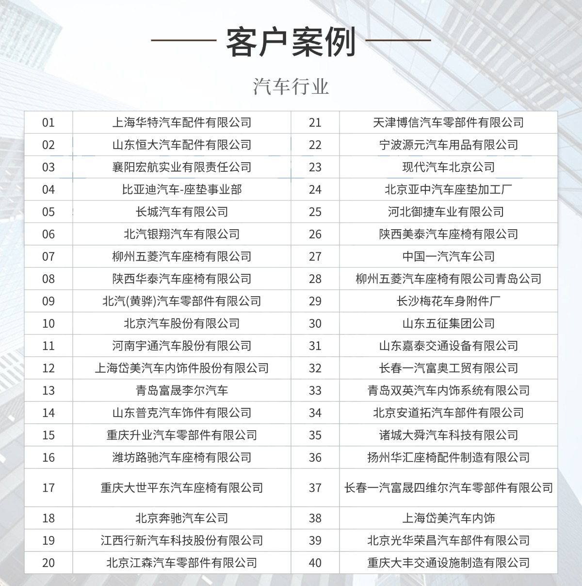 汽車